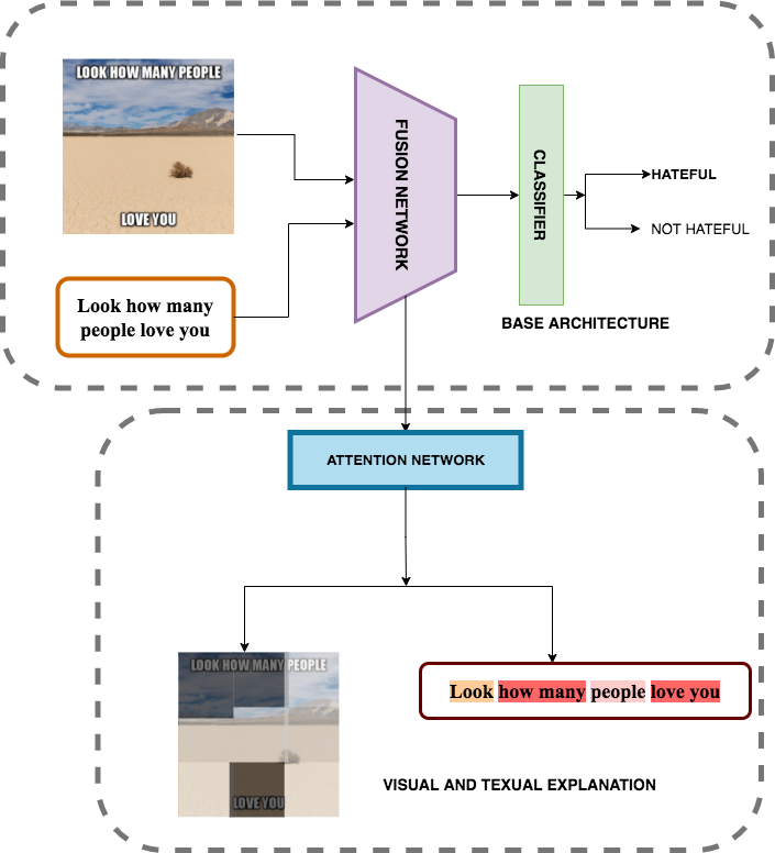 Model Architecture